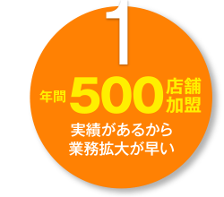 年間５００店舗加盟　実績があるから事業拡大が早い