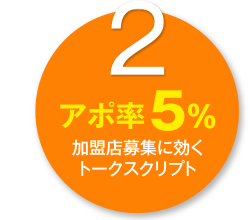 アポ率５％　加盟店募集に聞くトークスクリプト