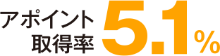 アポイント取得率5.1%